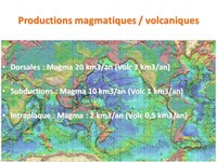 Volcanisme 3