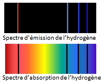 spectre d emission