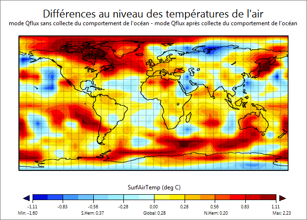 différence de température annuelle en mode Qflux avec et sans collecte du comportement de l&rsquo;océan