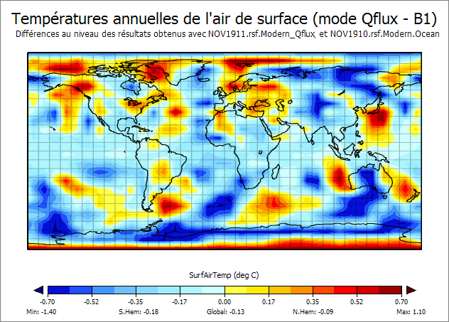 Différences au niveau des températures annuelles de surface de l&rsquo;air entre deux restart file (mode Qflux)01