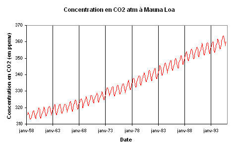 Les aléas du gonflage au CO2 