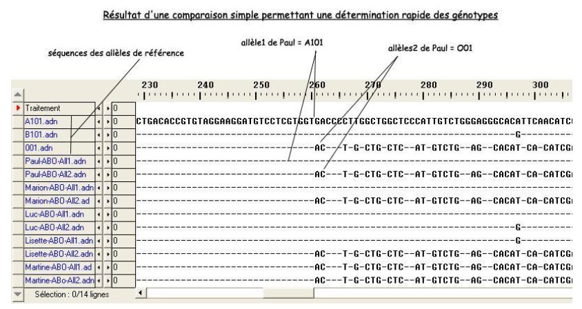 ABO Comparaison génotypes famille1