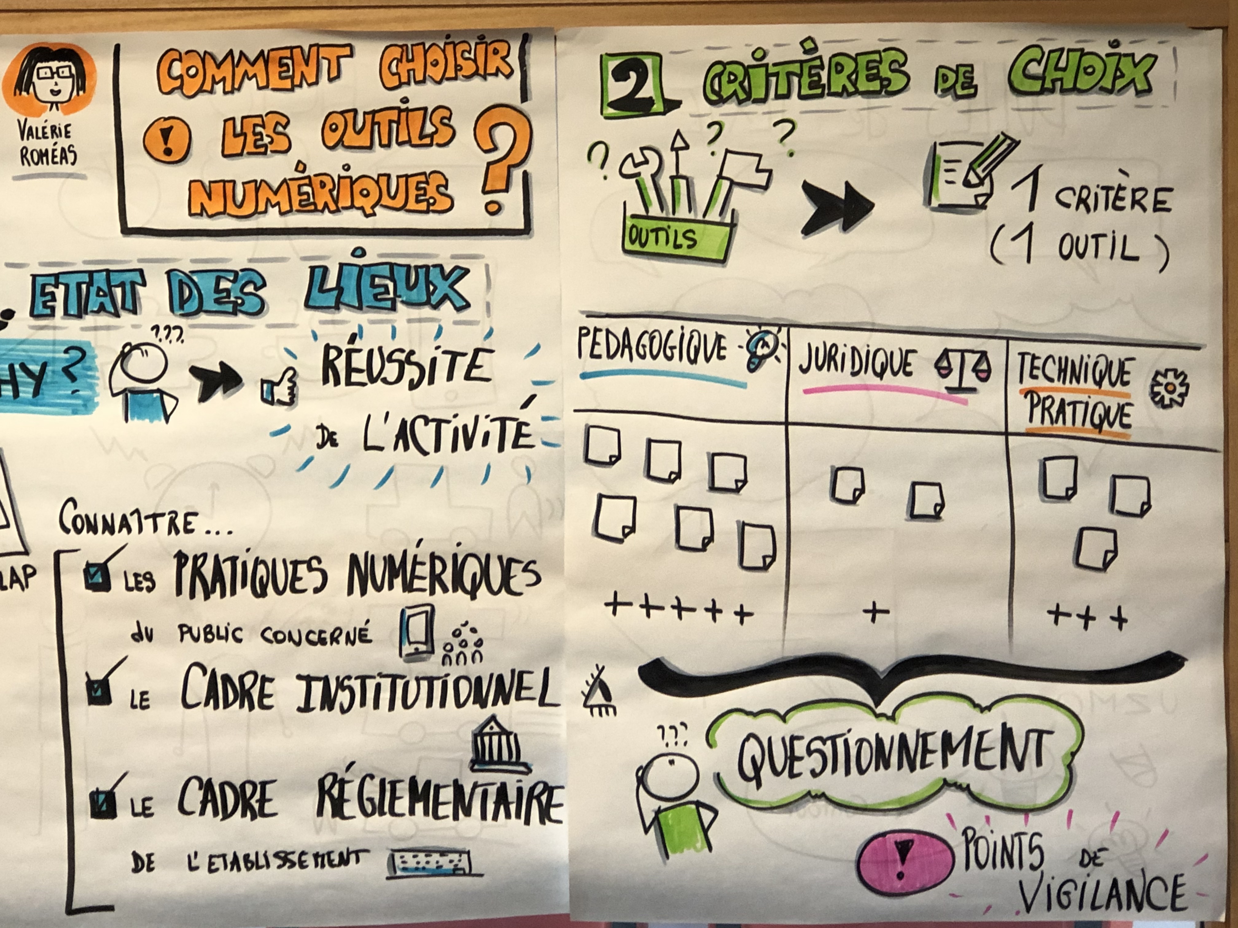  atelier 1 sketnote 1