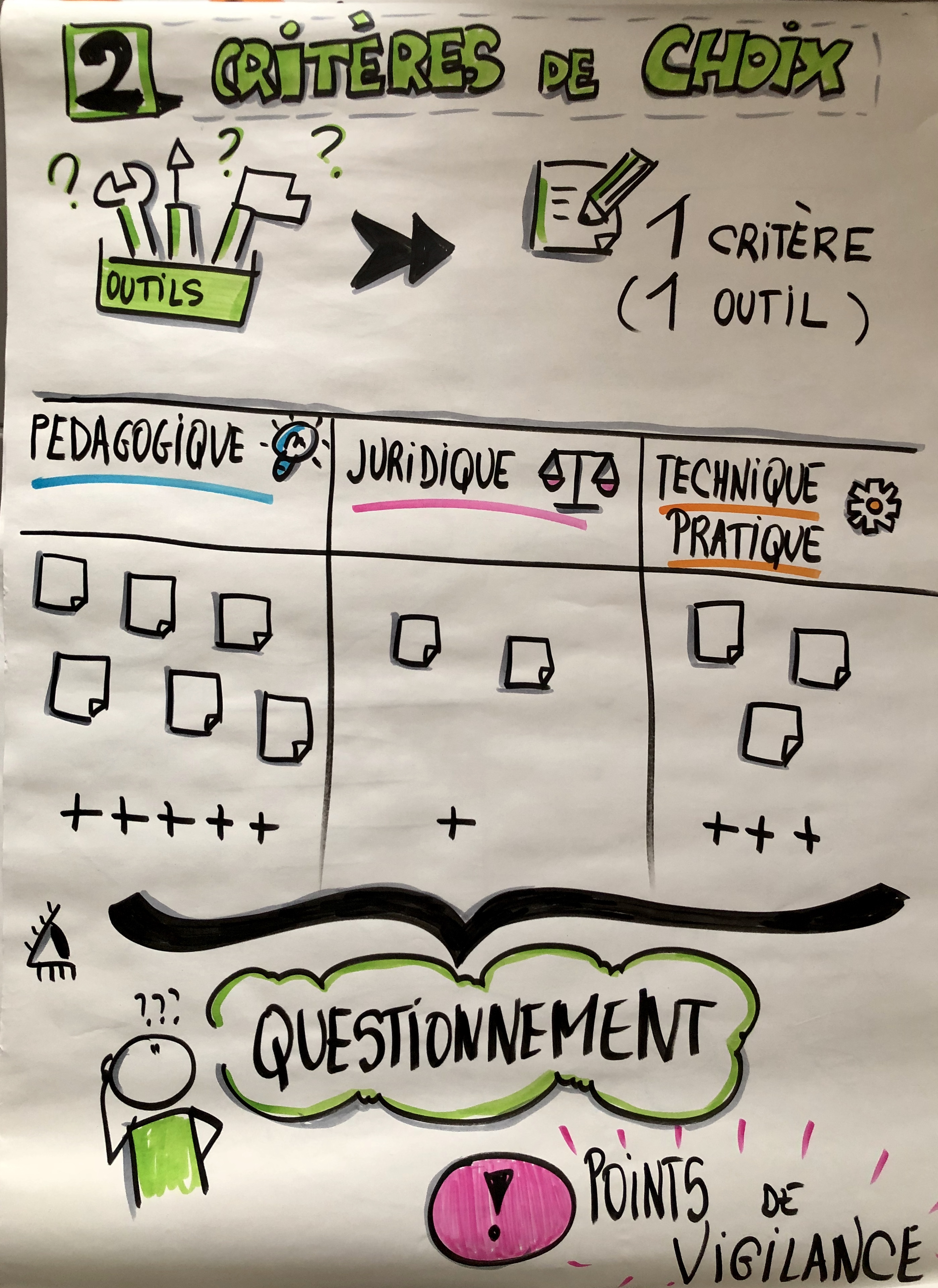 atelier 2 sketchnote 2