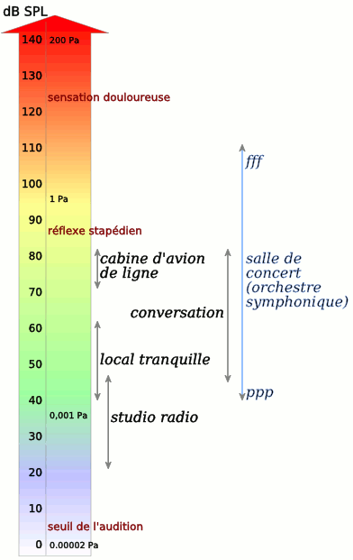 Sound_levels.png