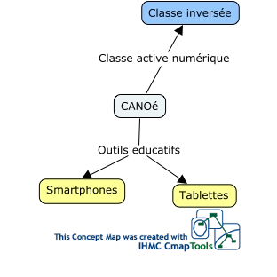 Cmap Tools CANOé