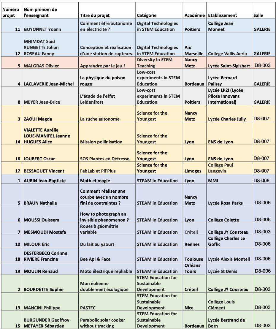 candidat festival 2023