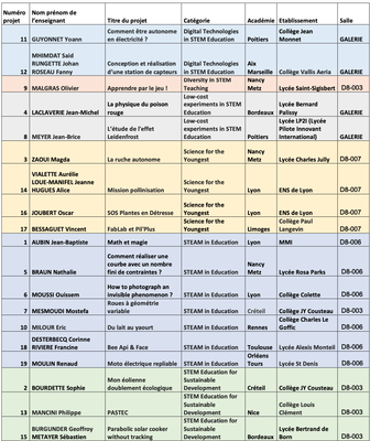 candidat festival 2023
