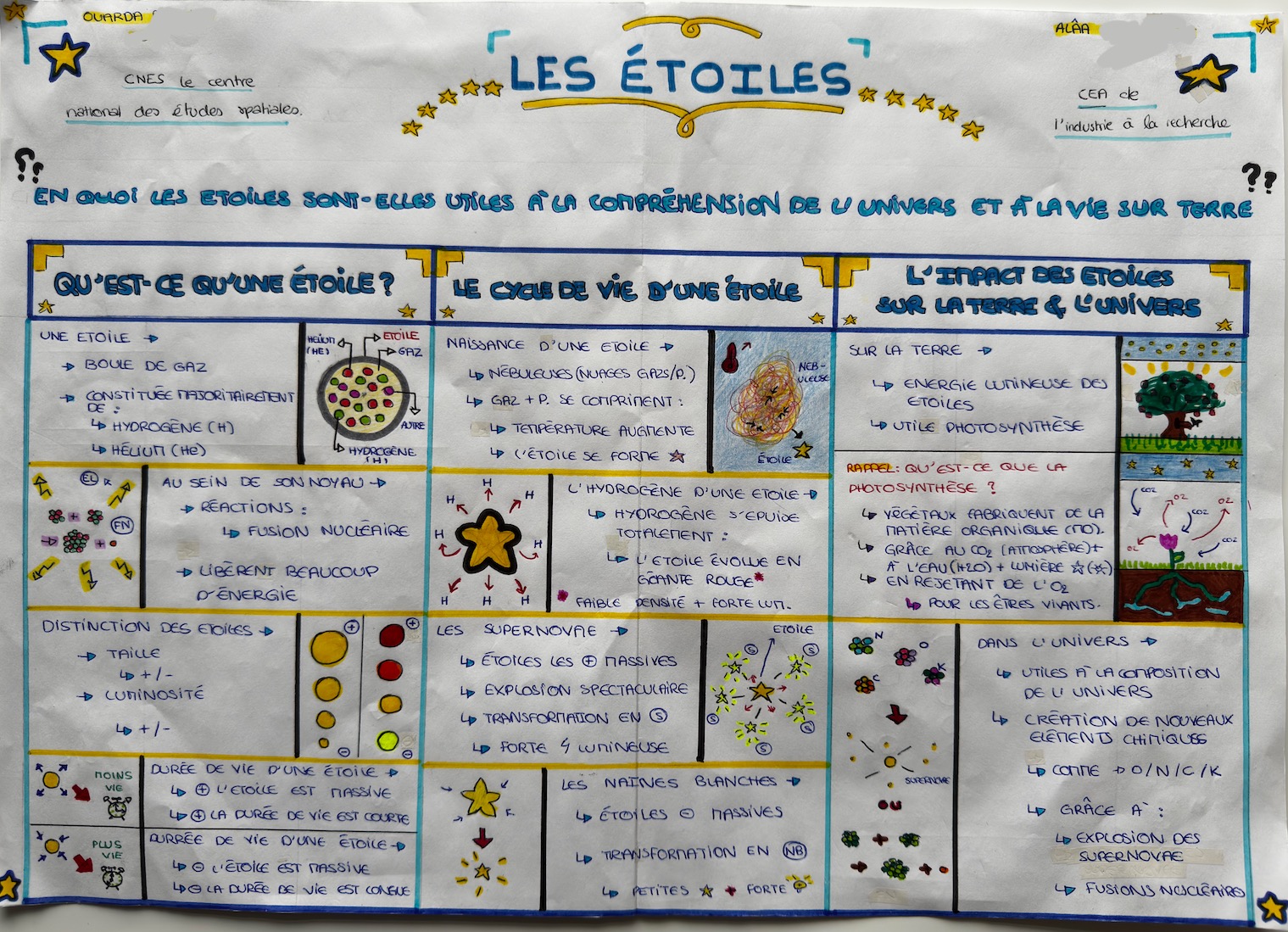 Physique fait le mur 5