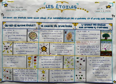 Physique fait le mur 5