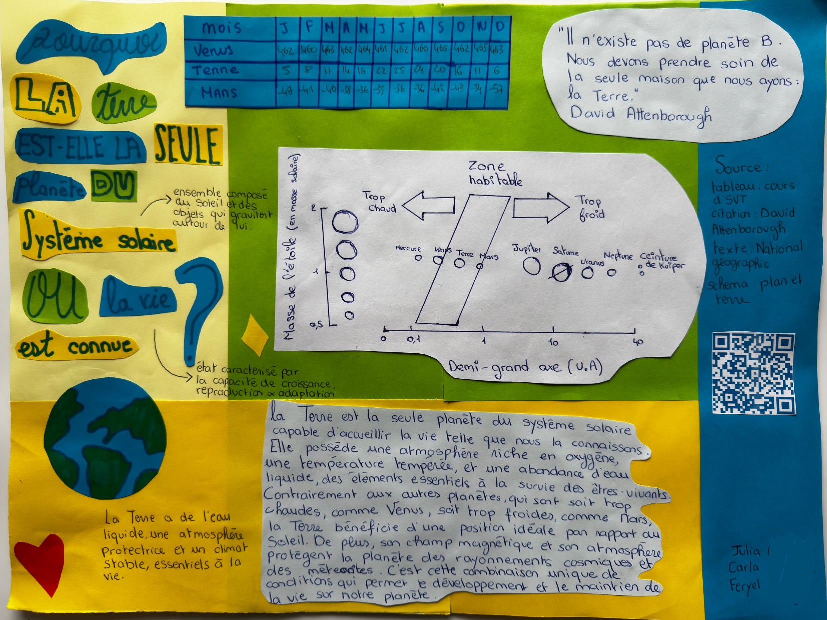 Physique fait le mur 6