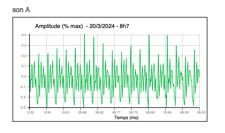 Article fizziq en ES image 3
