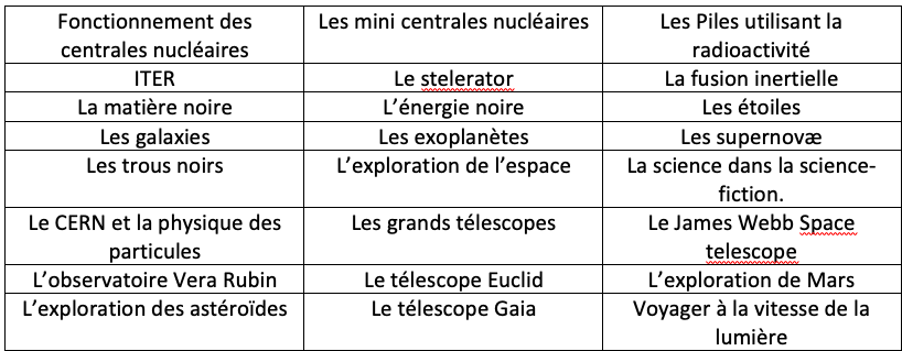 Physique fait le mur 1