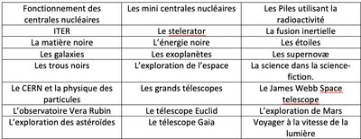 Physique fait le mur 1