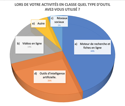 Physique fait le mur 2