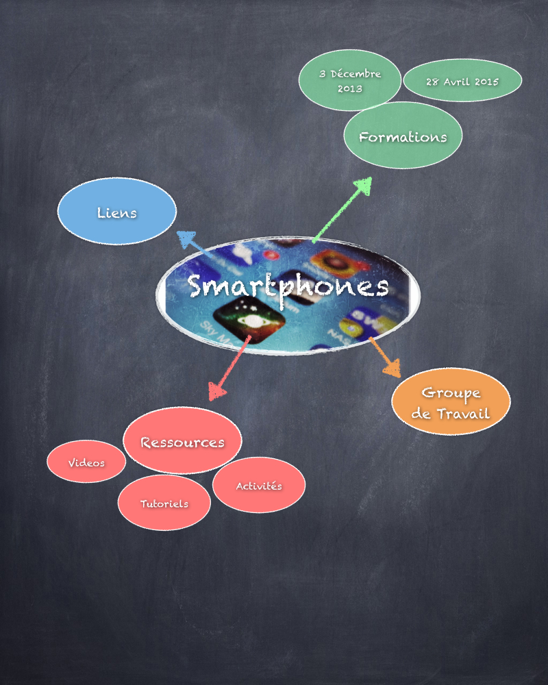smartphones_et_education.jpg