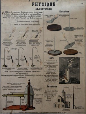 Affiche électricité
