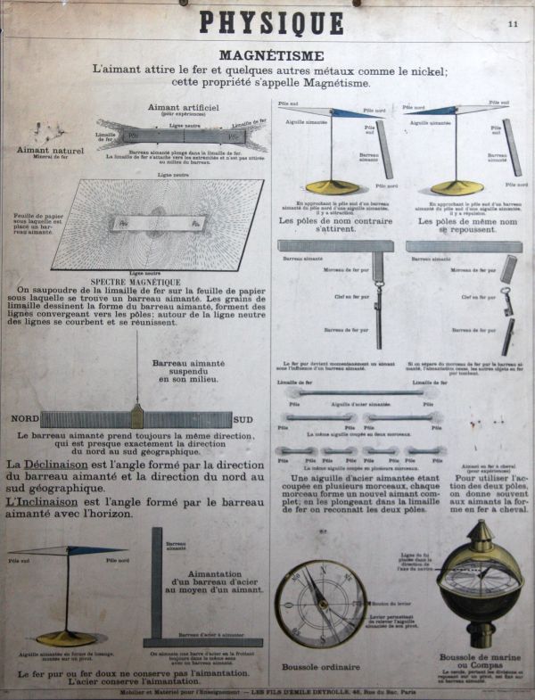Affiche magnétisme