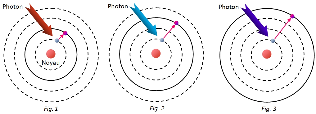 absorption_photon.jpg