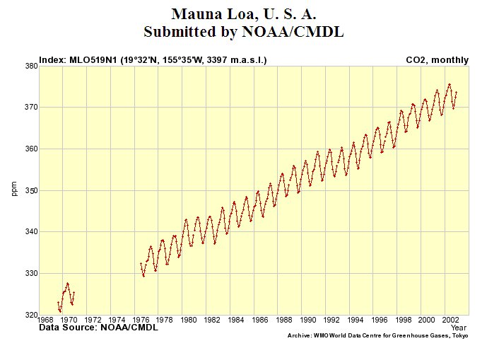 co2_maunaloa.jpg