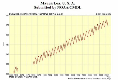 co2_maunaloa.jpg