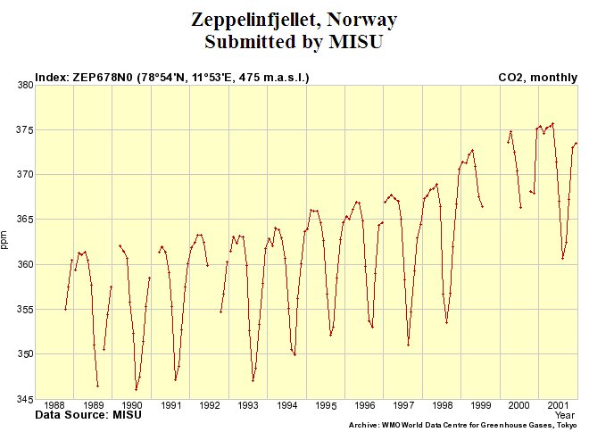 co2_norway.jpg