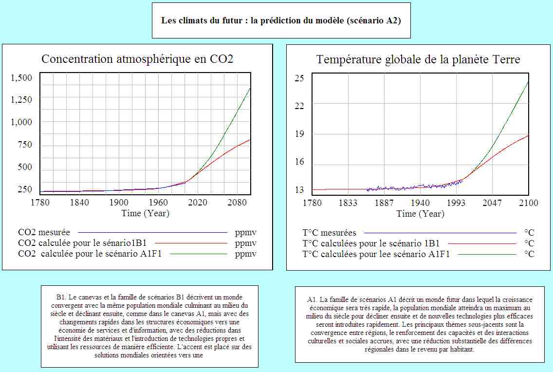 prediction_resultat2