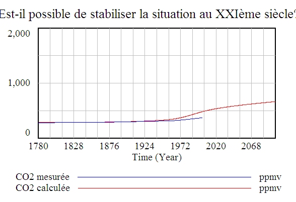 Stabilisation1