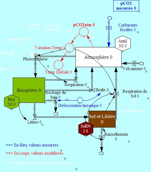 Modélisation:Etape2