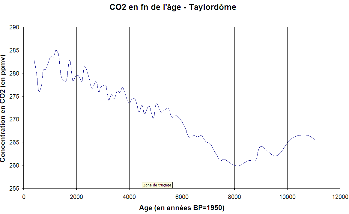 CO2_taylordome.gif