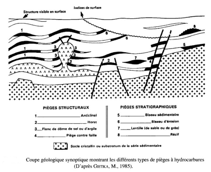 pièges-hydrocarbures.JPG