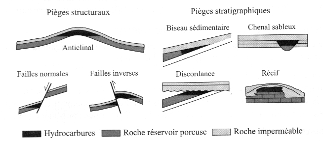 lespiégesàpétrole