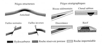 lespiégesàpétrole