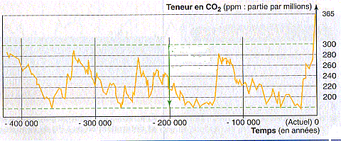 CO2_400.gif
