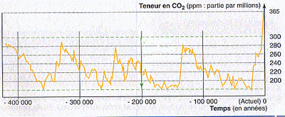 CO2_400.gif