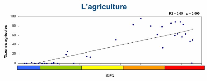 grapheidec agriculture.jpg