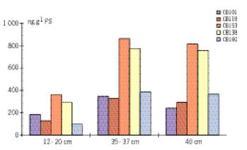 taux contamination pcb.jpg