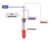 Dossier Cytométrie Icone