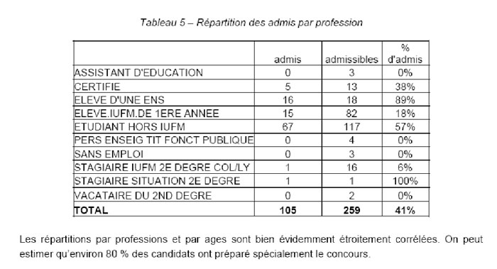 Tableau 2 admission concours SVT