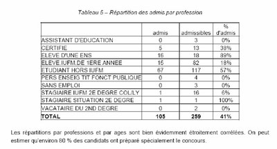Tableau 2 admission concours SVT