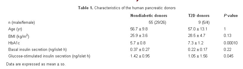 Caractéristiques des donneurs pancréatiques.jpg