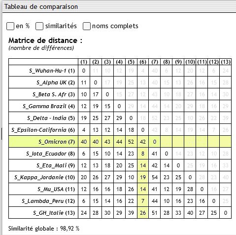 Spike - matrice des distances.jpg
