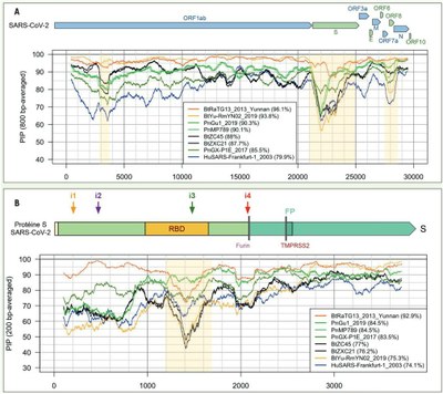 image médecine science