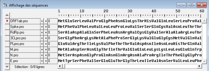 Anagène Tout Sars CoV 2 Protéique