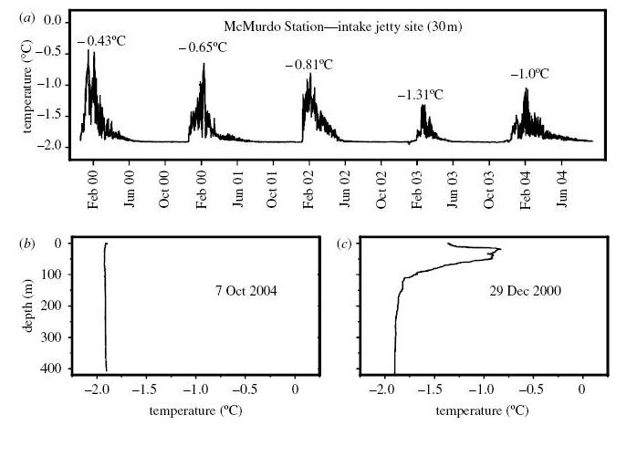 Graphique des températures.JPG