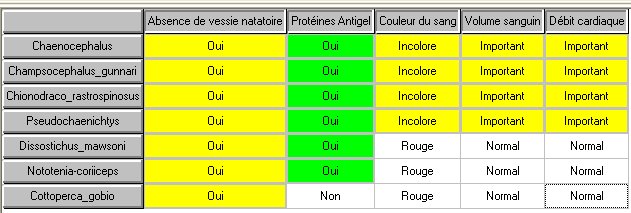 Matrice poissons antarctique.jpg