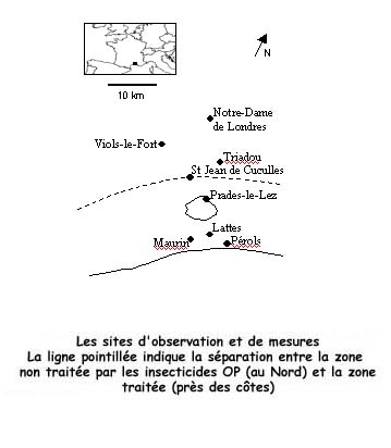 Les observations de terrain et les données expérimentales