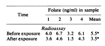 action UV folates plasmatiques.jpg