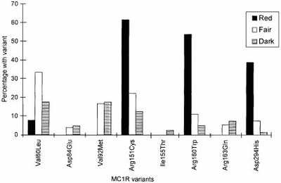 MC1R variants.jpg