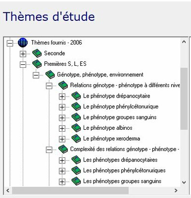 Thèmes étude Anagène.jpg